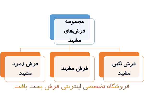 فروشگاه تخصصی فرش مشهد بست بافت